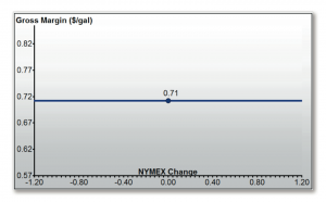 Hedge_Chart1-300x186.png