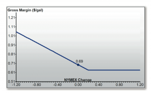 Hedge_Chart4-300x186.png