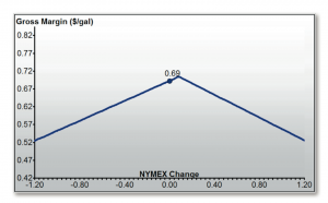 Hedge_Chart5-300x186.png