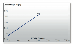 Hedge_Chart2-300x186.png