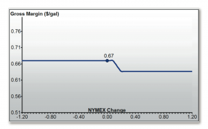 Hedge_Chart3-300x186.png