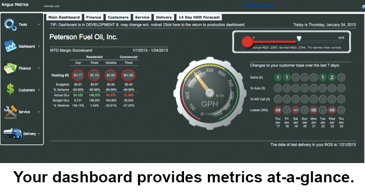 dashboard-peterson.png