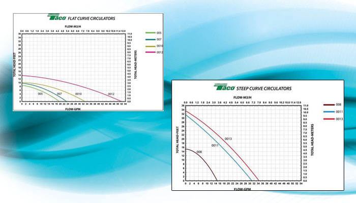 Matching-Curves-and-Pumps-Image.jpg
