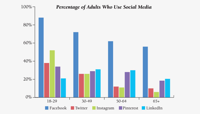 How-to-Generate-Business-With-Social-Media-image.j