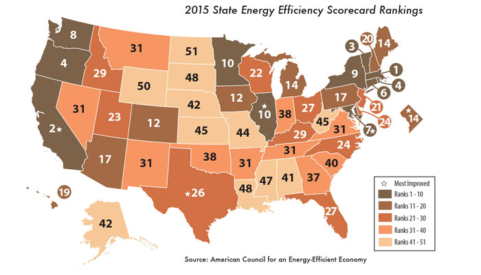 Massachusetts-Again-Leads-Way-in-Energy-Efficiency
