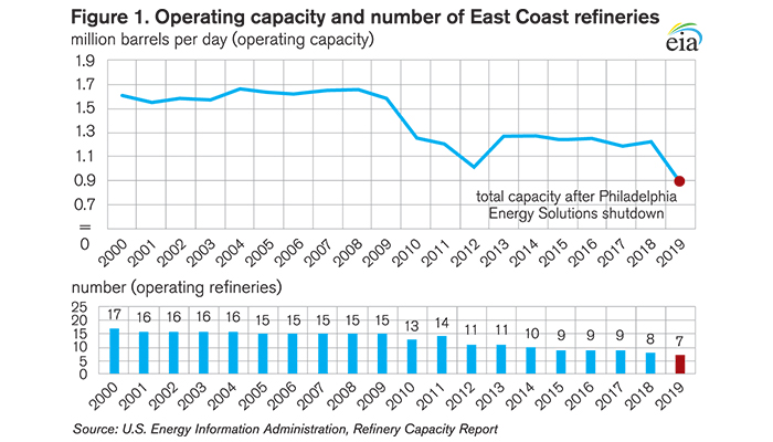 eia-shutdown.jpg