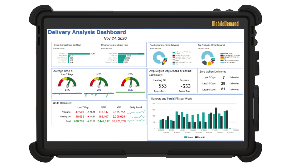 How Data Saved the Day