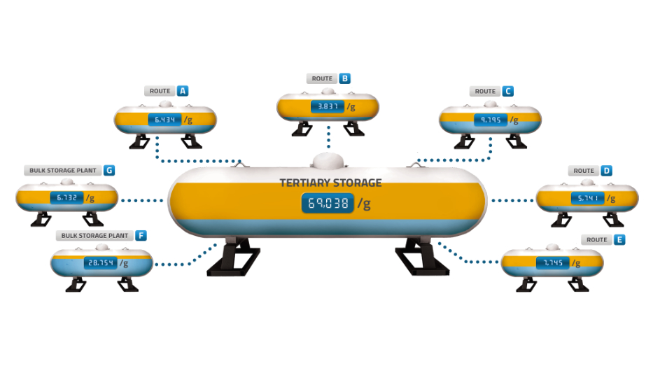 How to Keep Customer Tanks “In-Network”