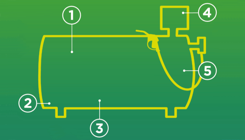 Keeping Water Out of Storage Tanks