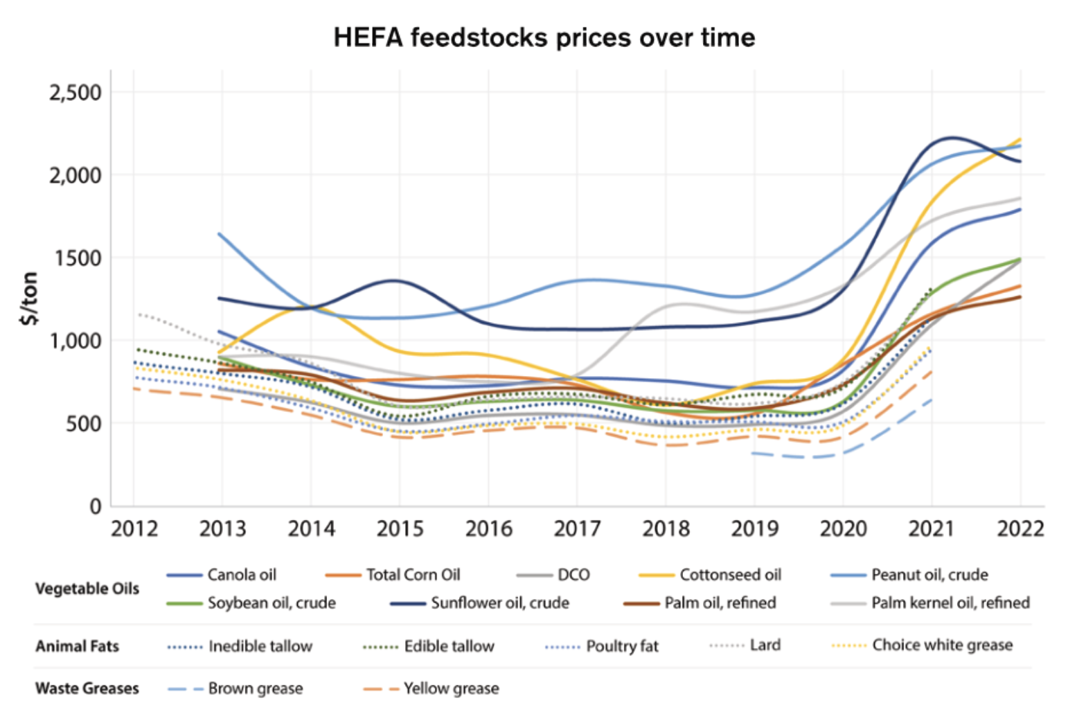 feedstocks.png