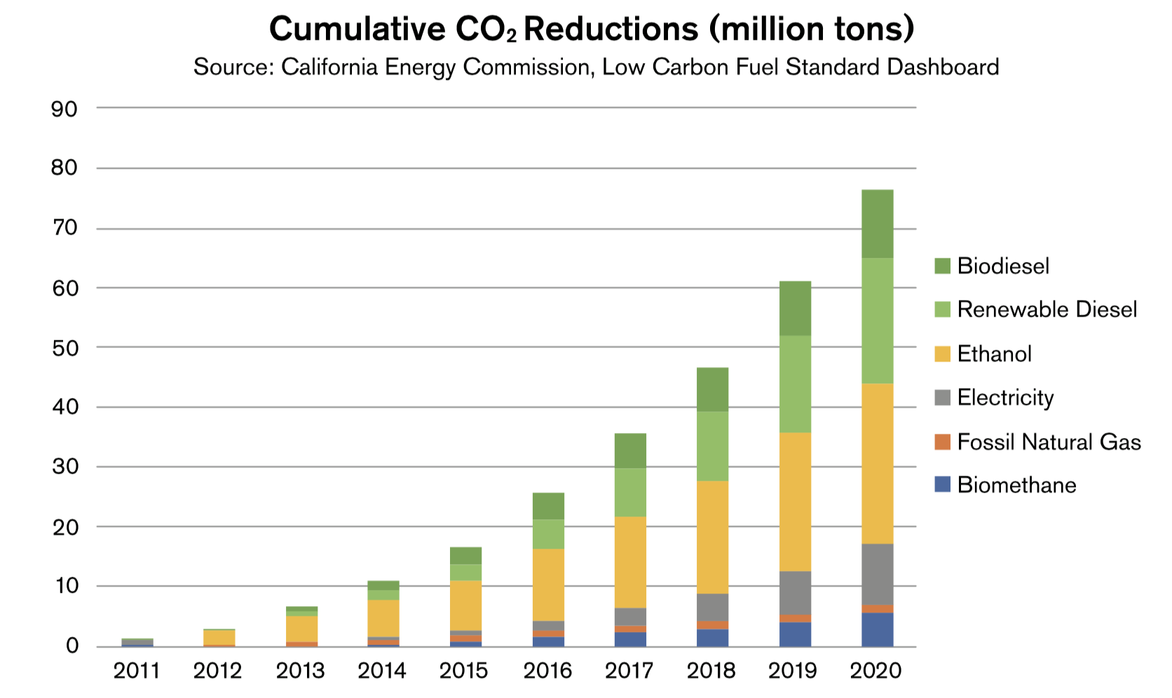 CO2Reductions.png