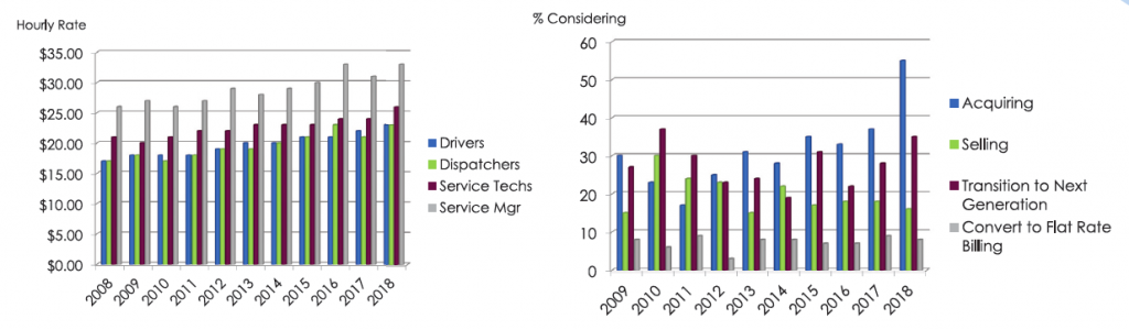 charts-1024x300.png