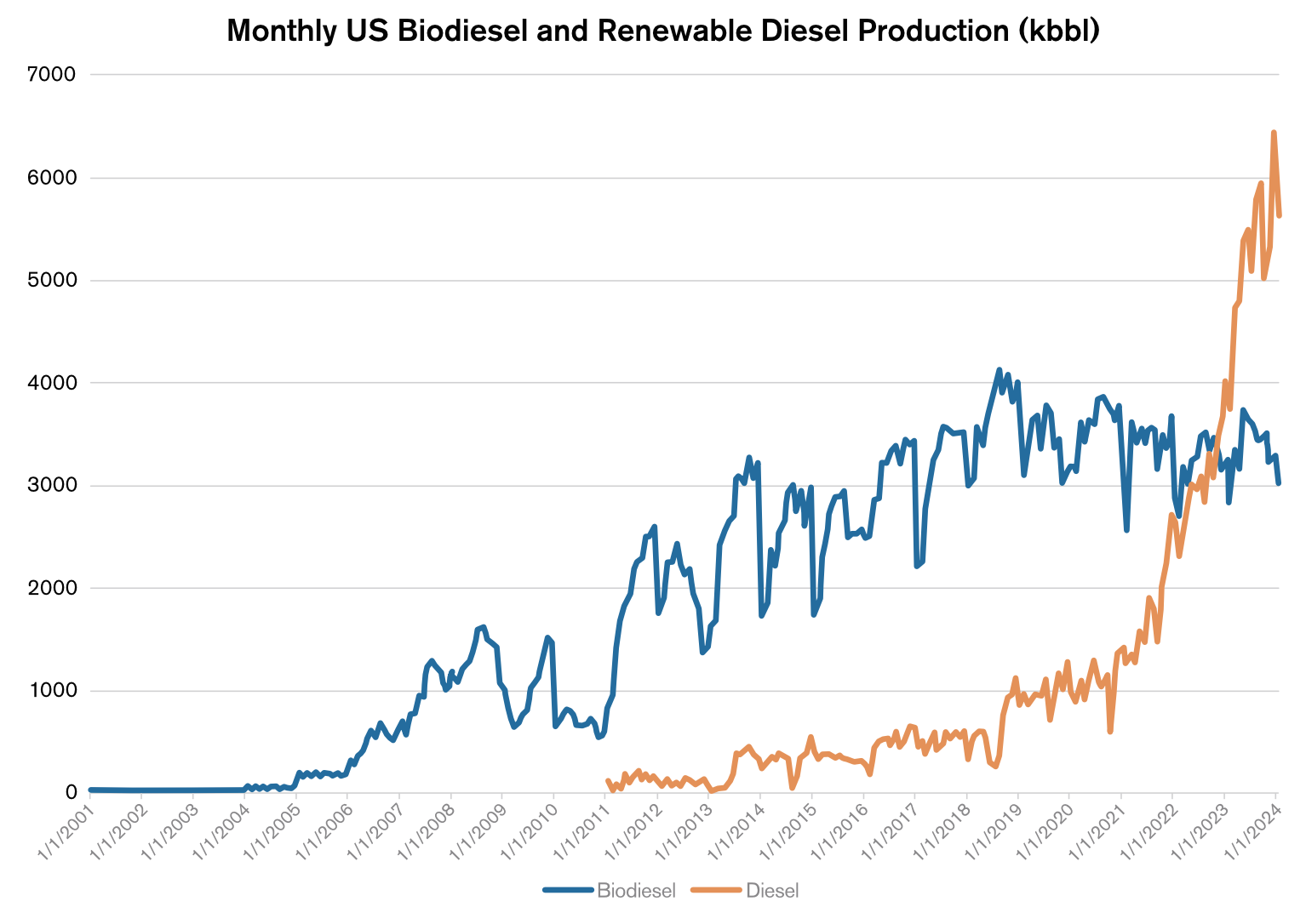 biodiesel production2.png