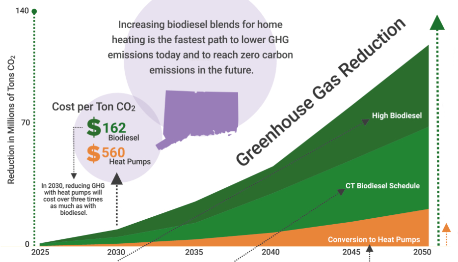 Oil & Energy Online :: The Best Way to Reduce Greenhouse Gas Emissions