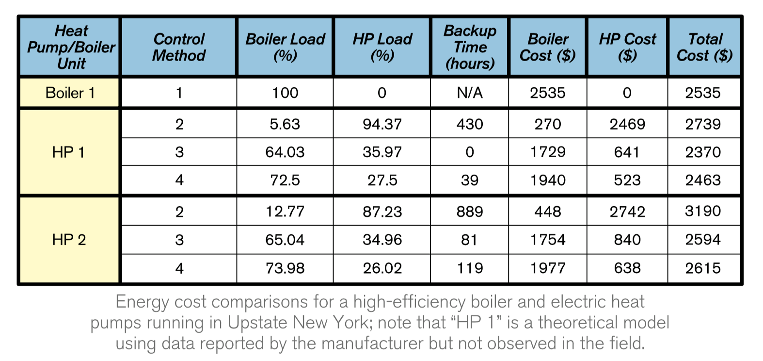 How Efficient Are Electric Heat Pumps at Janita Medina blog