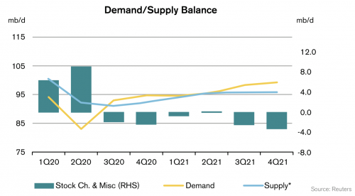 demandSupply.png