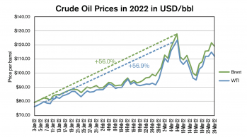 crudeoilPrices.png