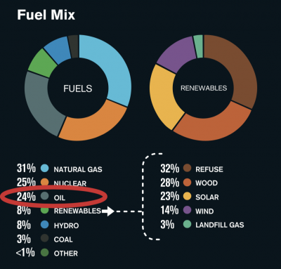 fuelMix.png